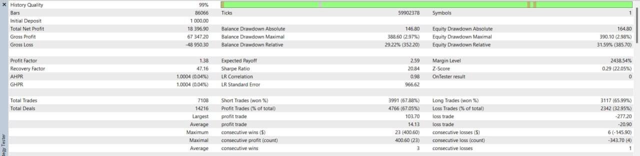 results 2